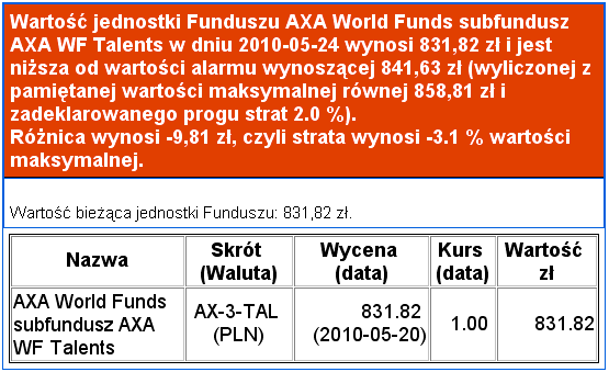 USTAWIENIA Dla każdego funduszu w portfelu definiujemy osobne powiadomienie.