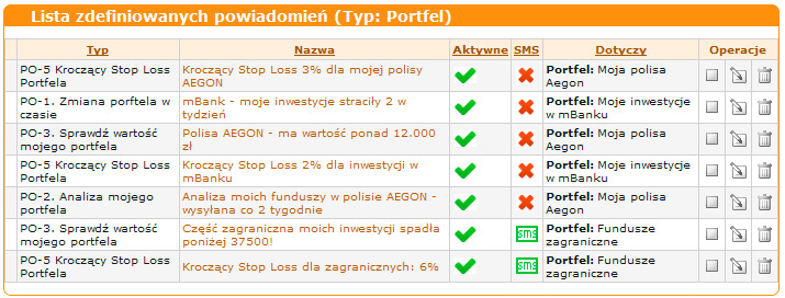 TO SYSTEM POWIADOMIEŃ DLA PORTFELA Portfele w portalu nie są