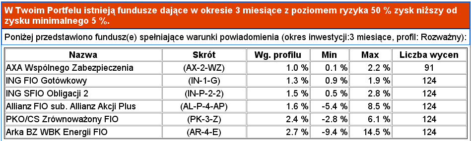 PRZYKŁADOWE POWIADOMIENIA