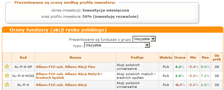 OCENY FUNDUSZY - CZYLI KTÓRY FUNDUSZ WYBRAĆ Zamiast dobierać fundusze w oparciu o wynik w danym dniu portal udostępnia oceny pozwalające na wskazanie, który fundusz w ostatnim czasie (czyli w