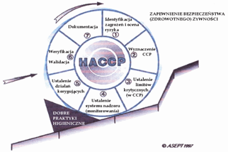 VII. PRZYKŁAD PROJEKTOWANIA SYSTEMU HACCP W MAŁYM ZAKŁADZIE Z UWZGLĘDNIENIEM MOŻLIWYCH DEROGACJI PRAWNYCH DLA TYCH ZAKŁADÓW Obowiązek wdrożenia systemu HACCP dotyczy wszystkich firm działających w