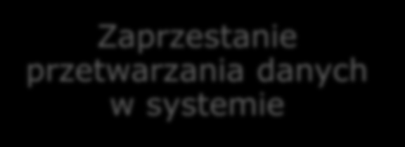 Co robić gdy system jest niezgodny?