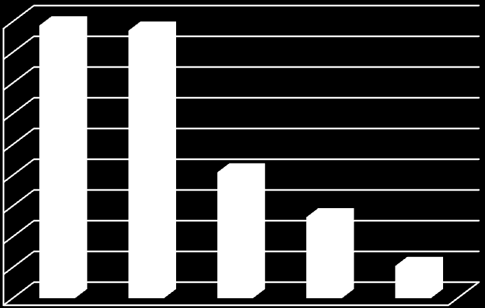 się wykształceniem wyższym. Najmniej licznymi grupami były osoby z wykształceniem średnim ogólnokształcącym (14,6%) i gimnazjalnym (11%).