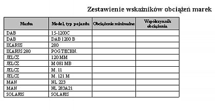 2.4 Badania techniczne data ważności Opis: Wydruk przedstawia pojazdy oraz daty ważności ich badań technicznych.