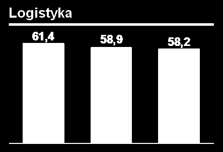 DYSKONT ROZPIĘTOŚĆ OCEN