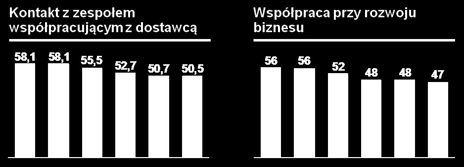 HIPERMARKET ROZPIĘTOŚĆ OCEN