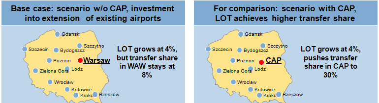 Oddziaływanie na porty regionalne (Studium LCP) Konwent Marszałków, Olsztyn, 28.