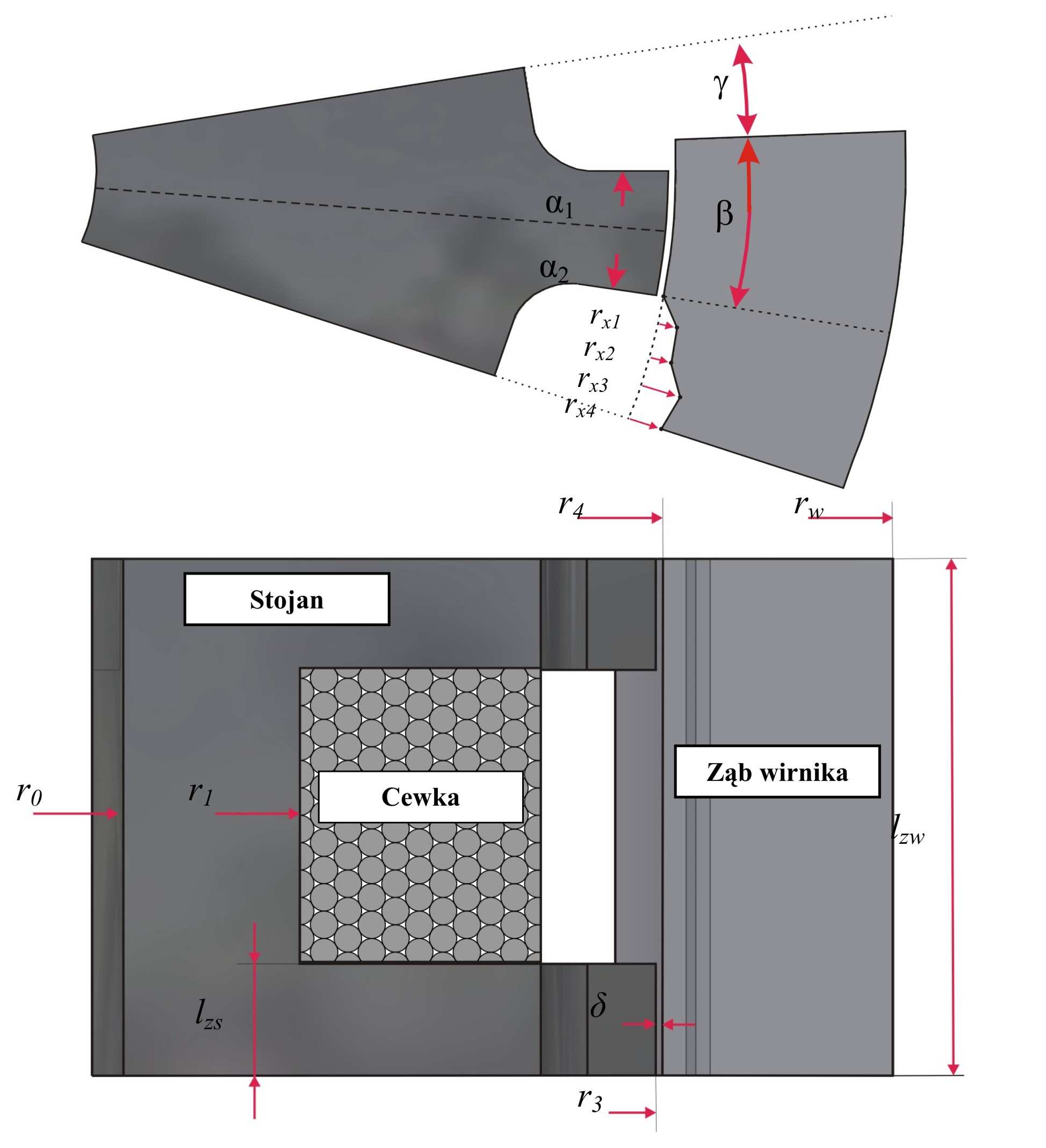 β, r x1, r x, r x3, r x4. Parametry te w głównej mierze są związane z doborem rozpiętości zęba stojana oraz kształtem zęba wirnika.