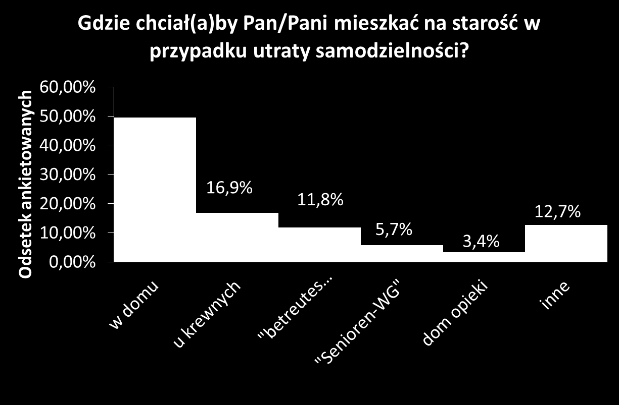 podczas spacerów, czy wizyt u lekarza etc. bez ingerencji w ciało pacjenta.