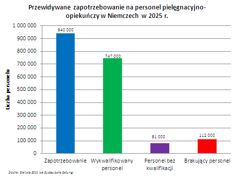 Szara strefa na rynku usług opiekuńczych Ubezpieczenie zdrowotne, terminowa wypłata wynagrodzenia, bezpieczeństwo i stabilność zatrudnienia - to największe atuty legalnej pracy za granicą.
