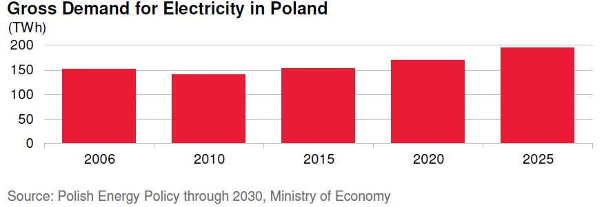 Czy finansować sektor energetyczny?