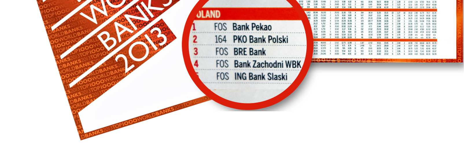 RANKING MAGAZYNU THE BANKER - TOP 1000 WORLD BANKS 2013 Bank Pekao #1 w