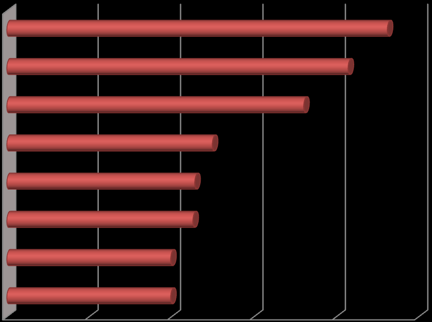 Tabela 5. Ilość wyrobów azbestowych przypadająca na mieszkańca w gminie. Gmina Ilość wyrobów zawierających azbest [Mg] Ilość wyrobów zawierających azbest przypadająca na mieszkańca [Mg/mieszk.