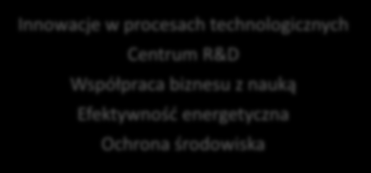 ryżowych trafiających na wysypiska Innowacje w procesach