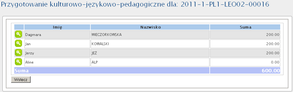 b. Koszty przygotowania kulturowo-językowo-pedagogicznego, c. Koszty staży/wymian, które dzielą się na: i. Koszty podróży, ii. Koszty utrzymania. 5.