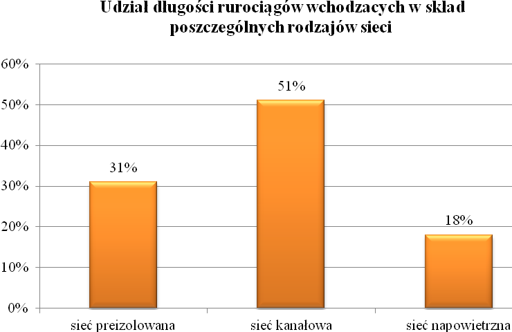Schemat przebiegu sieci ciepłowniczej przedstawiono na mapie załączonej do niniejszego opracowania.