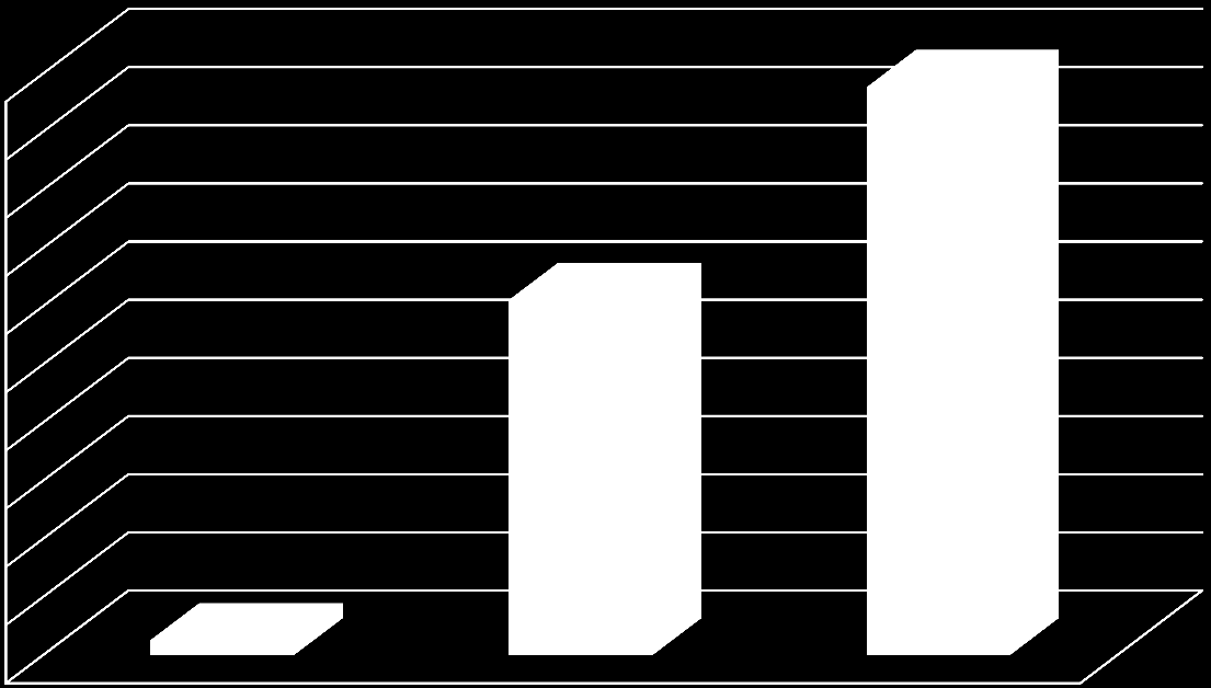 kwota refunacji w zł Koszty refundacji leków na NTM w 2011 r.