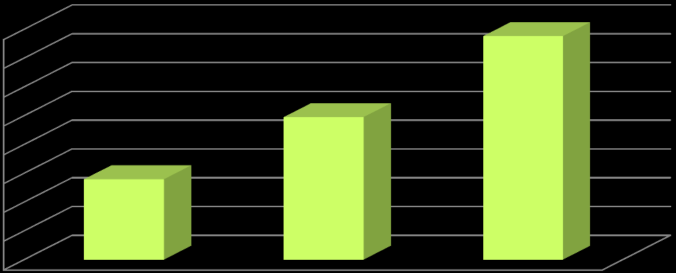 Koszty ponoszone przez NFZ na refundację środków absorpcyjnych w latach 2009-2011 (w tys.