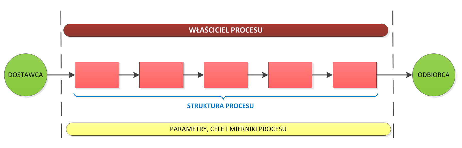 Oferta dla przemysłu Identyfikacja: zasobów przepływów