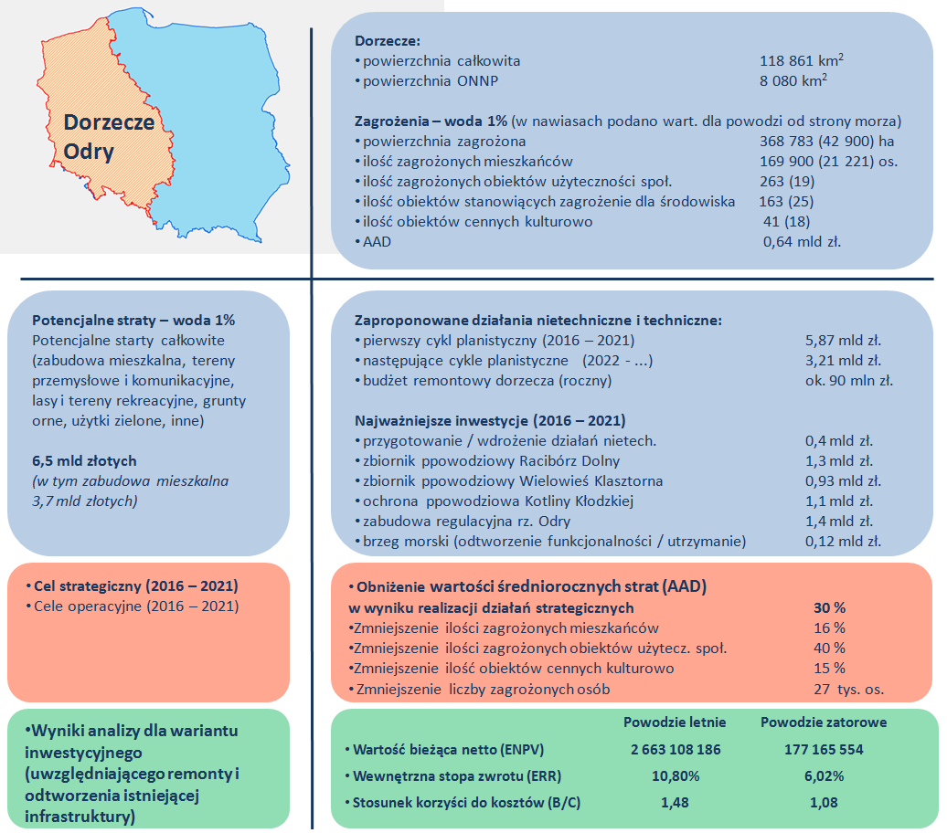 Streszczenie w języku nietechnicznym Rysunek nr 1