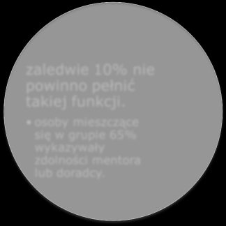 13 Wyniki badań przeprowadzone przez w pierwszym kwartale 2010 r.