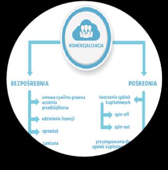 KOSZTY Jak stworzyć własność intelektualną: Wynalazek IP Dobra Intelektualne Zgłoszenie pracownicze Najsłabsze, poszlaka pierwszeństwa.