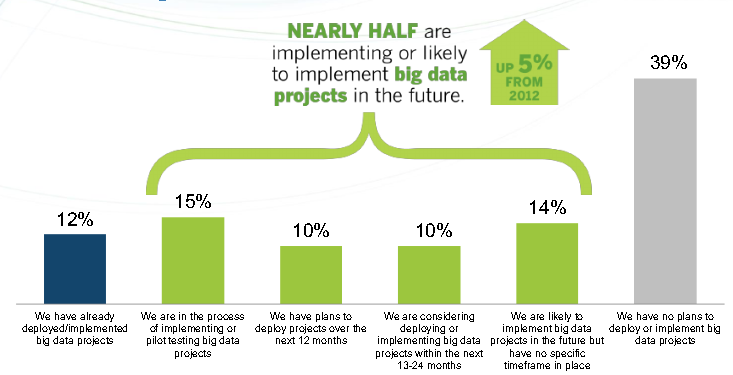 Big Data w drugim kwartale 2014 roku (2/2) IDG, styczeń 2014: Prawdziwe jest też zdanie, że ponad połowa