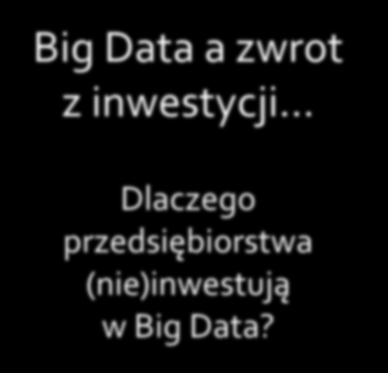 inwestycji Dlaczego