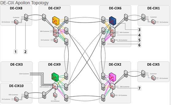 DE-CIX IXP Frankfurt - główny punkt wymiany ruchu dla Europy Centralnej i Wschodniej DE-CIX