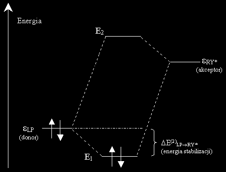 Natural Atomic Orbital And Natural Bond Orbital Analysis Pdf