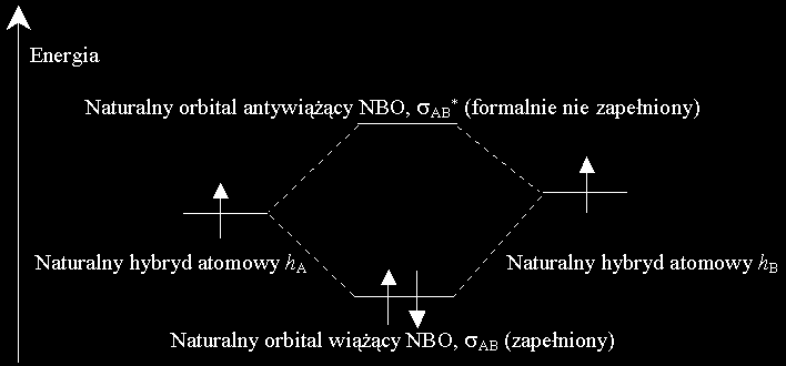 Natural Atomic Orbital And Natural Bond Orbital Analysis Pdf