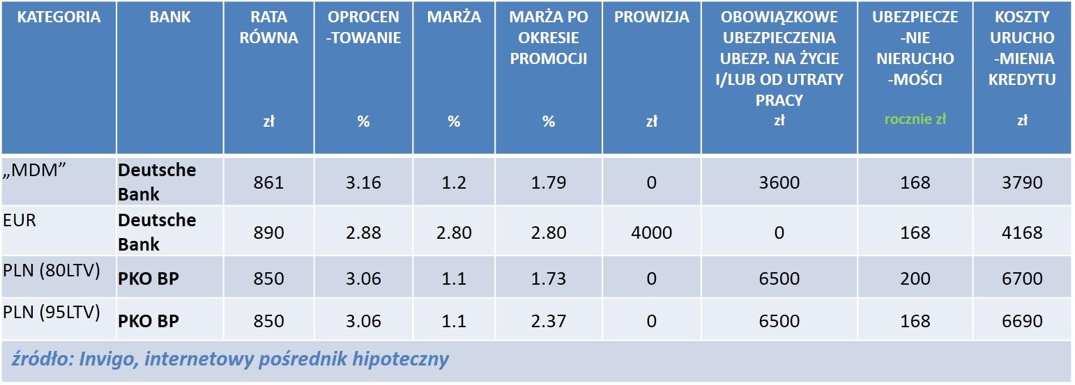 INVIGO TOP 10 RANKING LIDERÓW POSZCZEGÓLNYCH KATEGORII GRUDZIEŃ 2014 R.