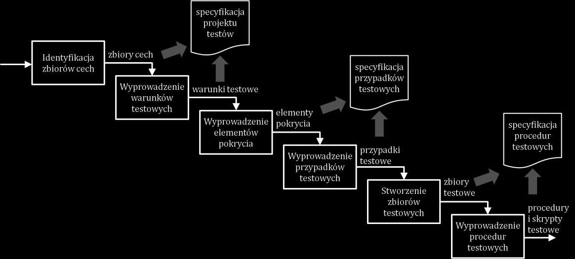 Analiza Wartości Brzegowych (3) Co tak naprawdę testujemy w Analizie Wartości Brzegowych?