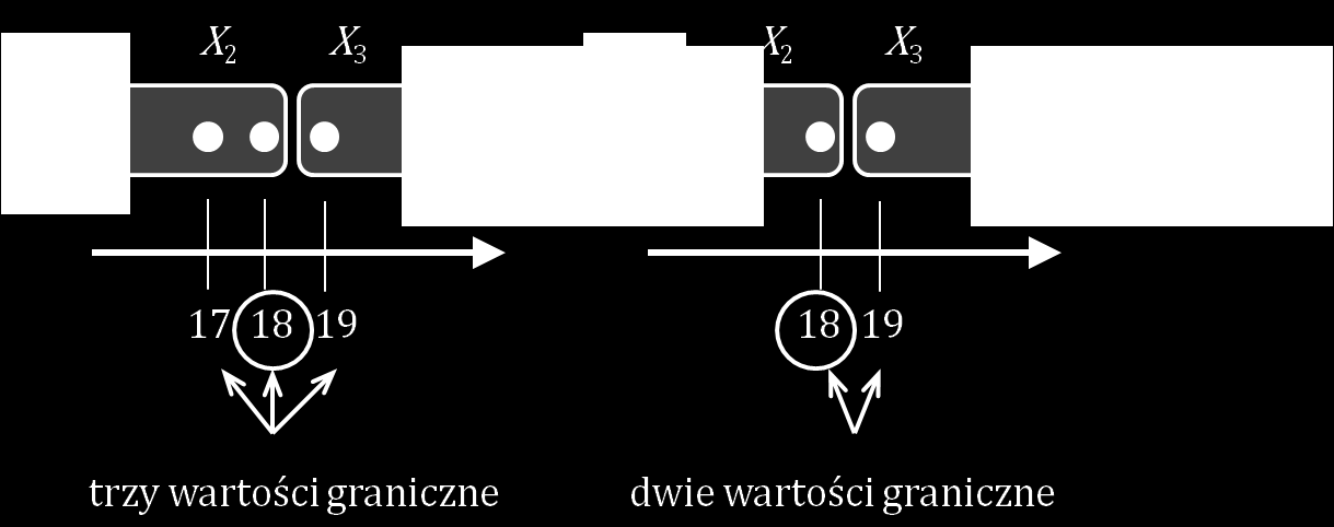 Analiza Wartości Brzegowych (4) Warunki testowe w AWB: wartości brzegowe Elementy pokrycia w AWB: wartości