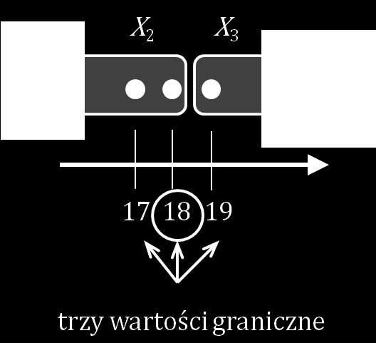 Analiza Wartości Brzegowych (5) Czy metoda 3 wartości granicznych nie jest aby nadmiarowa? Testujemy dla 17, 18, 19.