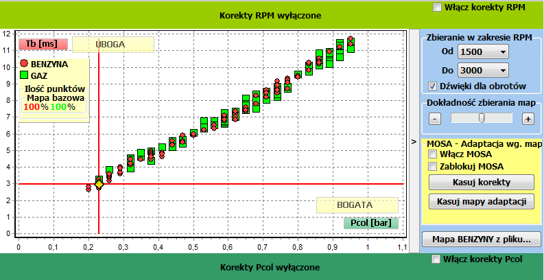 Strona 47 z 66 się duży czerwony komunikat) i jeśli obroty silnika znajdują się w odpowiednim, wybranym zakresie. Zebrane punkty są zapisywane w sterowniku i przedstawiane na wykresie (Rys. 3.37).