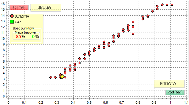 Strona 51 z 66 Przykładowo dla zakresu 2250-2750 obr/min: Parametry Czas trwania BENZYNA 2 bieg 2250-2750 obr/min ok 1-2 min BENZYNA 3 bieg 2250-2750 obr/min ok 1-2 min BENZYNA 4 lub 5 bieg 2250-2750