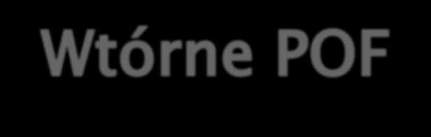 Idiopatyczne Jatrogenne Genetyczne