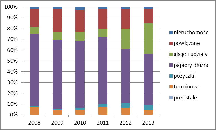 Na koniec czwartego kwartału 2013 r.