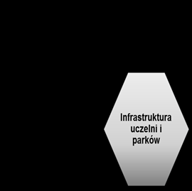 Przedsiębiorcy i ich projekty z osi 4 PO IG Obszary wsparcia w perspektywie 2007-2013 Prace B+R+I Klastry