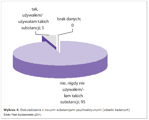 DOŚWIADCZENIE Z NOWYMI