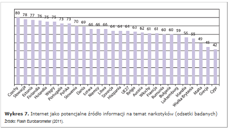 INTERNET, JAKO