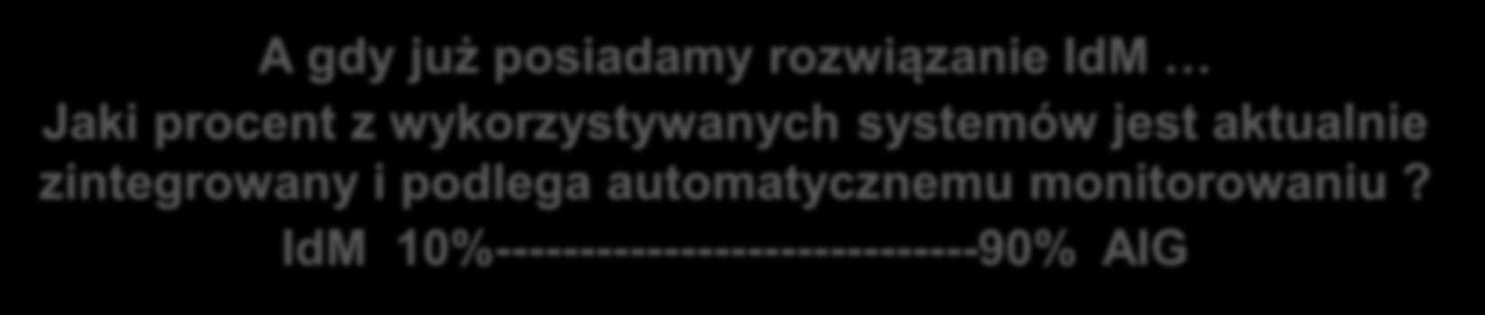 Czy wiemy kto i do czego posiada dzisiaj dostępy? Idea IAG Czy wiemy kto i A do gdy czego już powinien posiadamy posiadać rozwiązanie dzisiaj dostępy IdM?