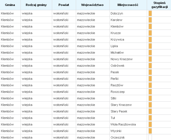 Rysunek 8. Obszary zgazyfikowane na terenie Gminy wiejskiej Klembów Źródło: Mapa Obszaru Dystrybucji MSG Sp. z o.o. http://mapa.msgaz.