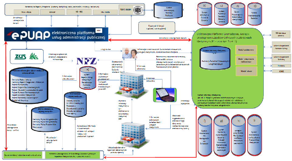 Schemat systemu