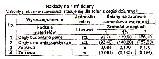 41. Koszt wykonania 1 m3 muru wynosi 600 złotych. Oblicz koszt wykonania muru grubości 1 cegły i wymiarach ( 5 x 2,8) m. 42.