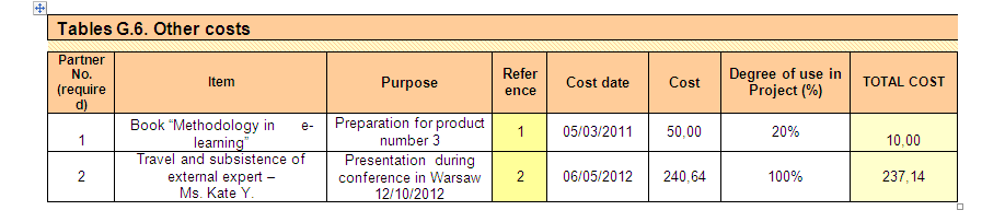 5.6 KOSZTY INNE (DIRECT) upowszechnianie, ewaluacja, koszty drobnych tłumaczeń, kopiowanie (nie dot.