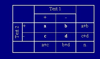 10.3. Analiza cech jakościowych Analiza cech jakościowych: Wskaźnik zgodności Cohena Zgodność = (a+d) / n ( a +