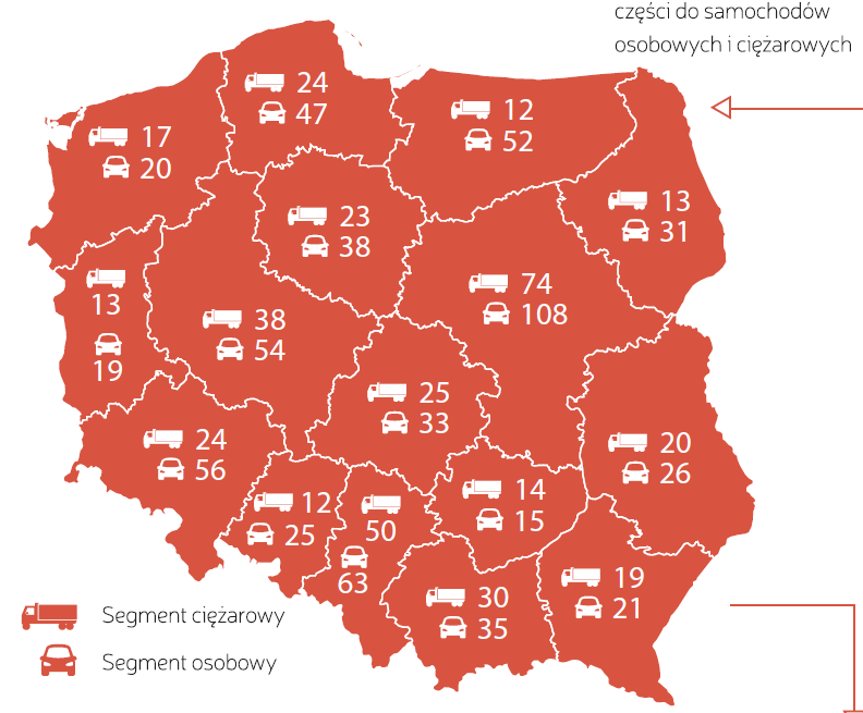 punktów dystrybucji segmentu osobowego punktów dystrybucji