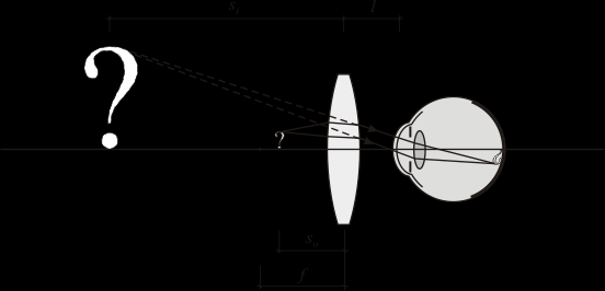 lupa L Liczy się wyłącznie powiększenie kątowe: y i y o F o y i L M L = yo d 0 gdzie d 0 to odległość dobrego widzenia równa ok 25cm dla przeciętnego oka ludzkiego.